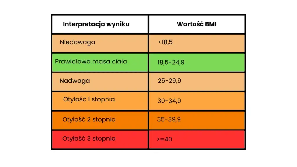 Z jakim bmi do szpitala? Poznaj niebezpieczeństwa niskiej wagi