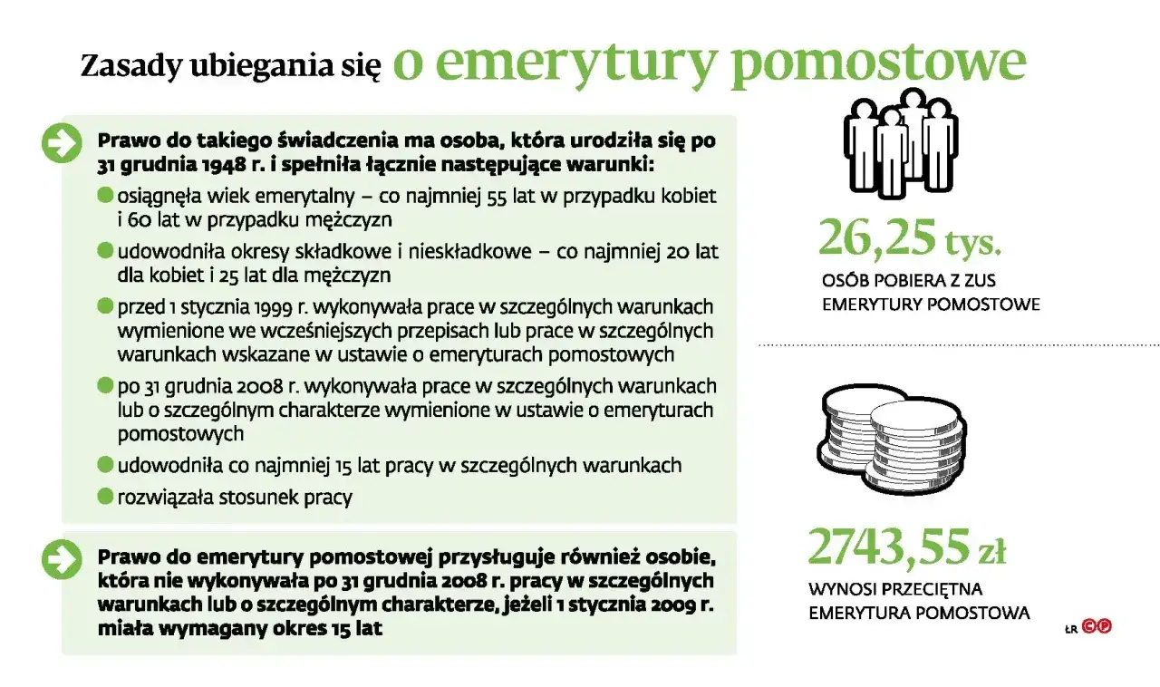 Zasady ubiegania się o emerytury pomostowe: wiek, staż pracy, warunki zatrudnienia. 26,25 tys. osób pobiera emerytury pomostowe.