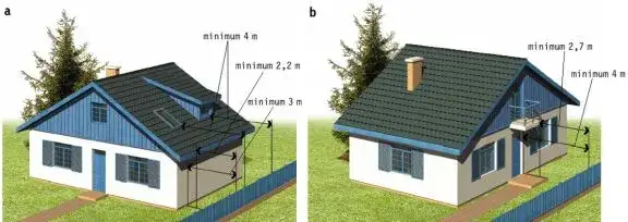 Jakie są przepisy dotyczące odległości domu od granicy działki?