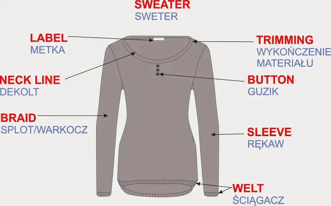 Jak jest po angielsku sweter? Odkryj ciekawe synonimy i typy