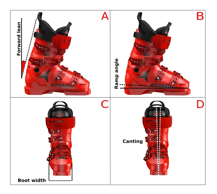 Jakie buty narciarskie wybrać, aby uniknąć niewygody i kontuzji?