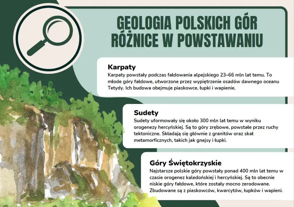 Ile jest gór w Polsce? Odkryj fascynujące pasma i ich tajemnice