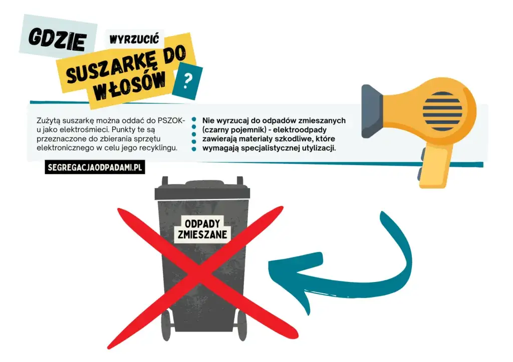 Gdzie wyrzucić suszarkę do włosów, aby nie zaszkodzić środowisku?