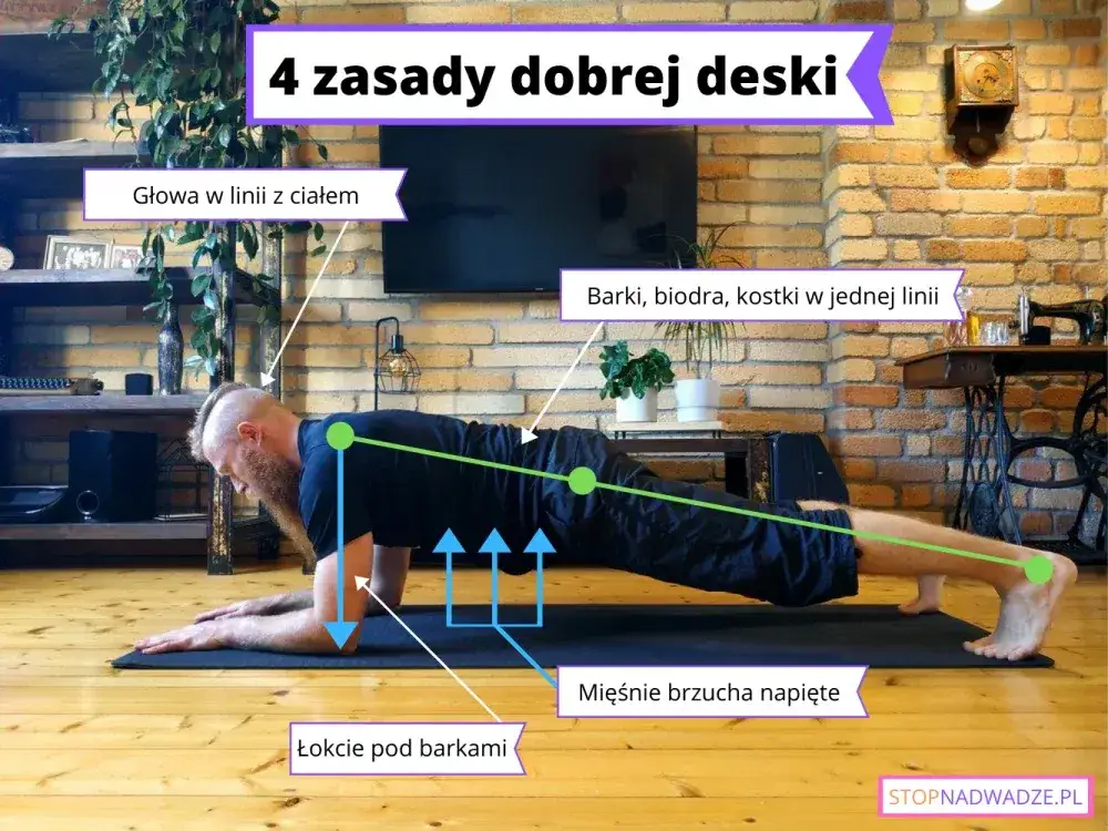 Deska: Jak często i jak długo? Plan na silny brzuch od eksperta