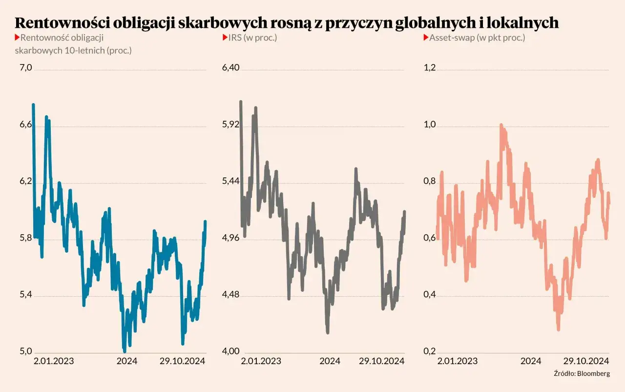 Rentowność bonów skarbowych: Jak obliczyć i czy warto inwestować?
