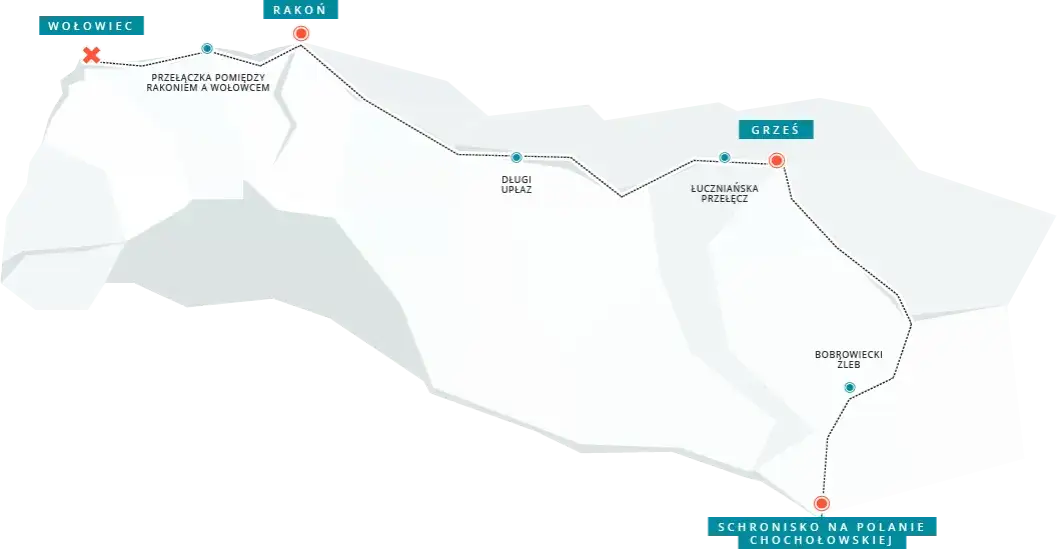 Dolina Chochołowska - Grześ, Rakoń i Wołowiec: kompletna trasa górska