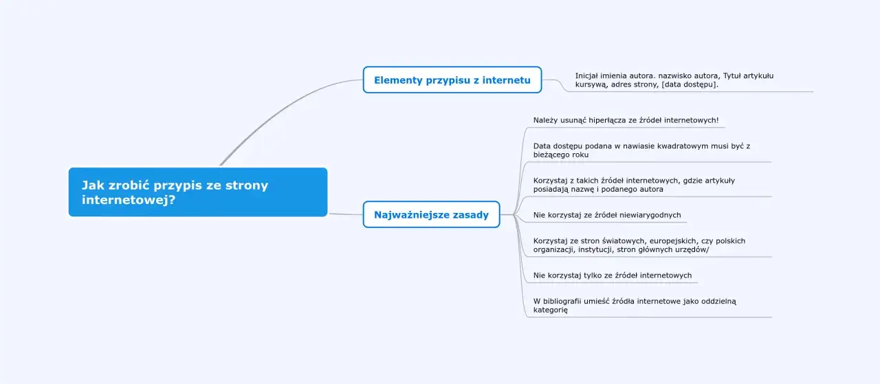 Jak cytować strony internetowe - proste zasady i przykłady dla każdego
