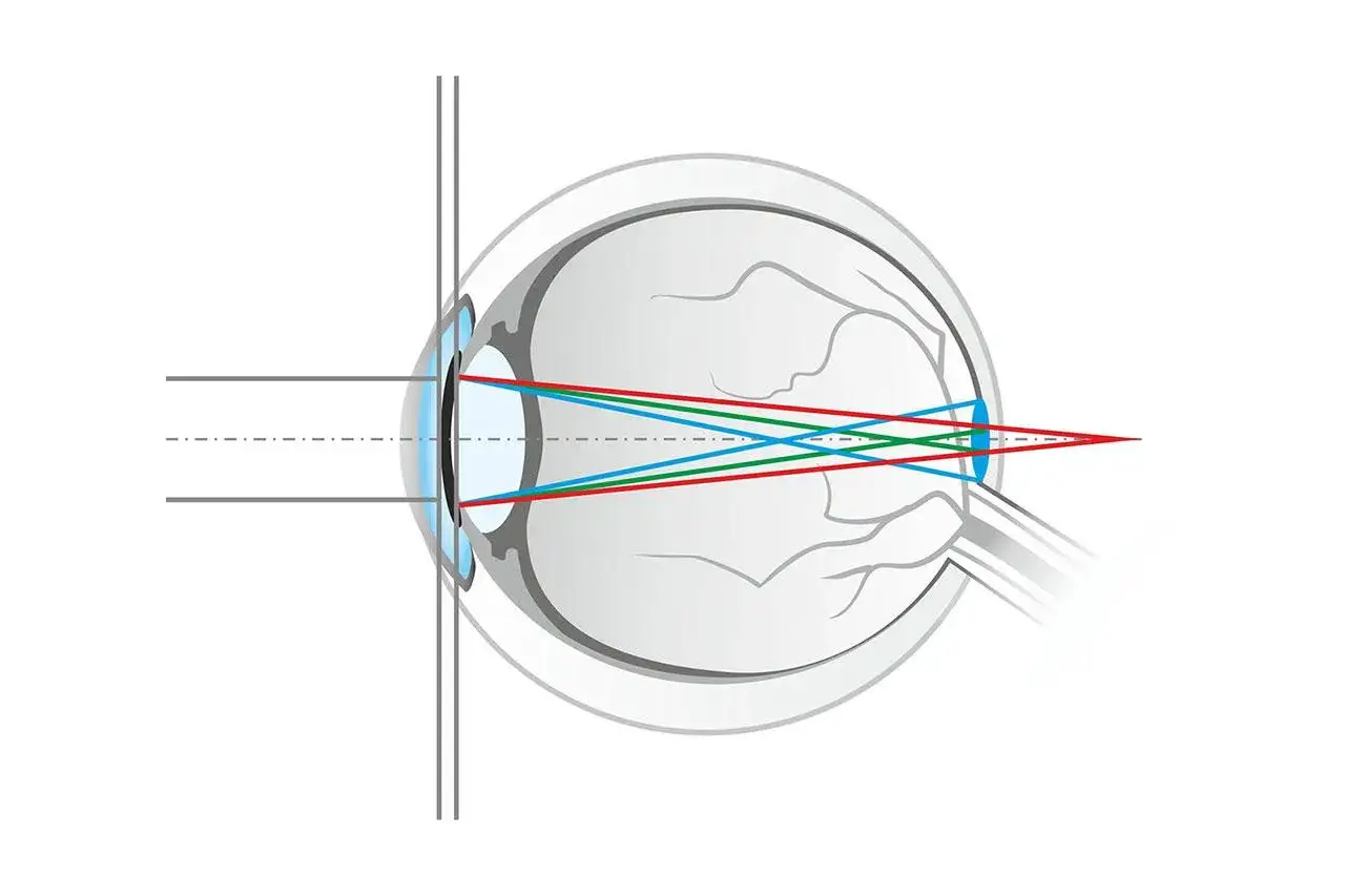 Co daje filtr światła niebieskiego? Warto? Pełna analiza dla Twoich oczu.