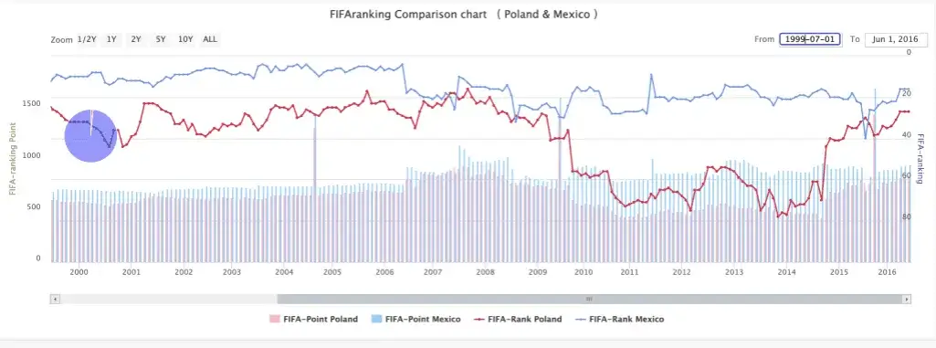 Meksyk Polska statystyki: Co poszło nie tak w meczu?