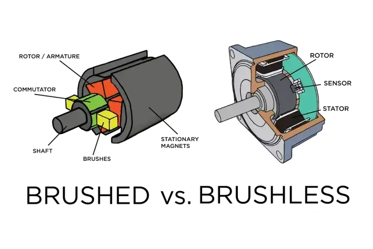 Die besten Motoren für RC Boote: Brushed vs. Brushless im Vergleich