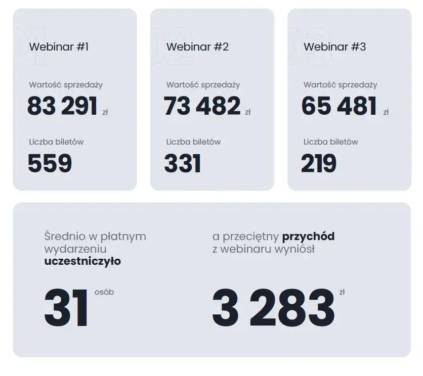 Jak zarabiać na blogu - sprawdzone metody, które przynoszą zyski