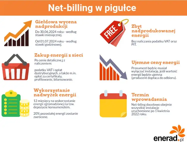 Net-metering czy net-billing? Jak fotowoltaika wpływa na Twoje rachunki?
