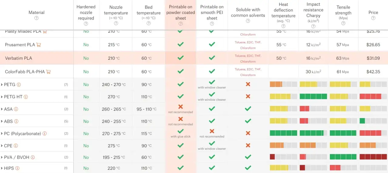 Jakie są rodzaje filamentów do drukarek 3D i ich zastosowania?