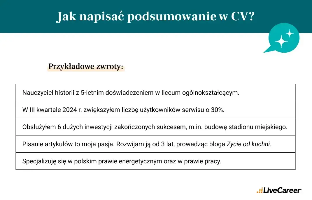 Jak skutecznie napisać podsumowanie zawodowe co wpisać w CV
