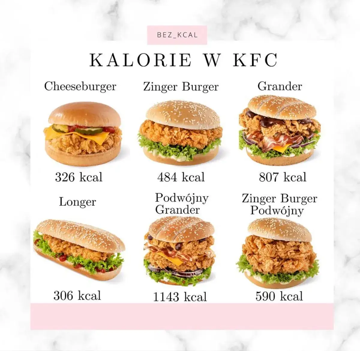 Ile kcal ma Grander KFC? Zaskakujące wartości kaloryczne!
