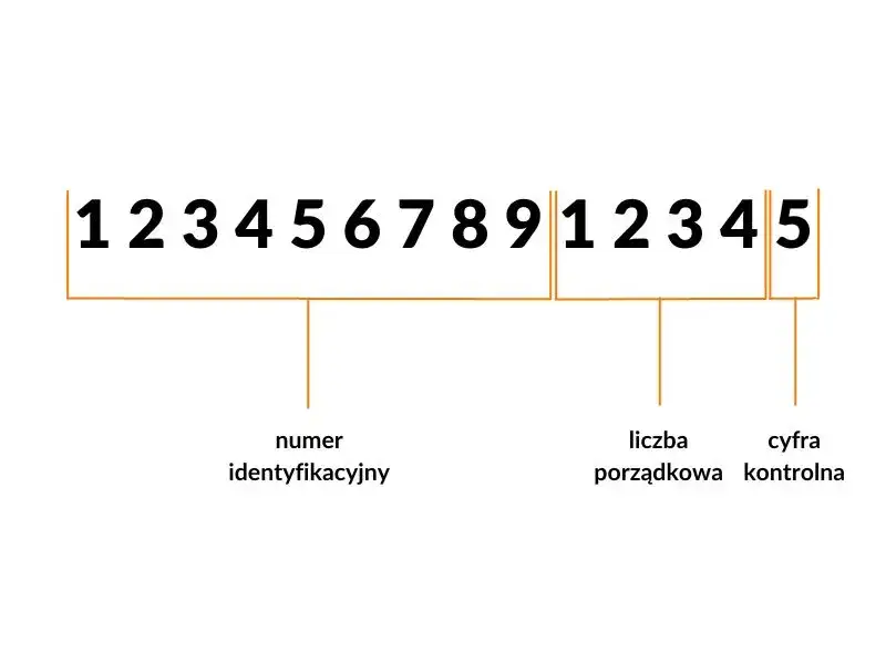 Ile cyfr ma numer KRS i co oznaczają poszczególne cyfry?