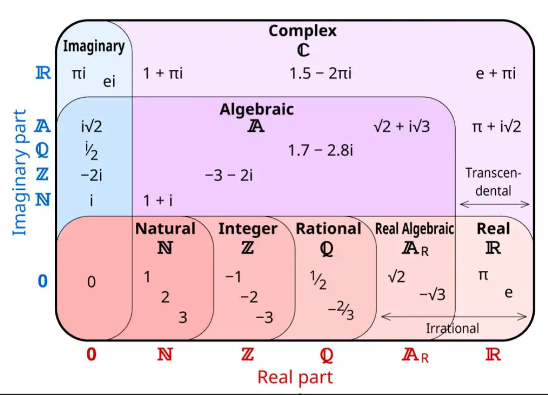 Rodzaje liczb w matematyce - zrozumienie ich definicji i zastosowań