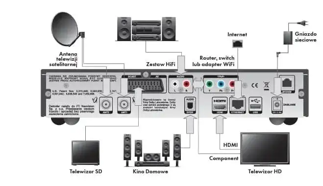 Jak podłączyć kino domowe do telewizora Samsung bez problemów