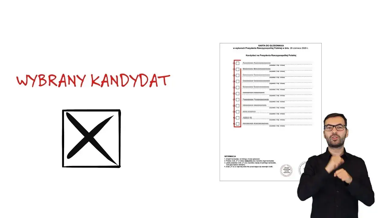 Na kogo głosować Konfederacja? Kluczowe informacje o kandydatach