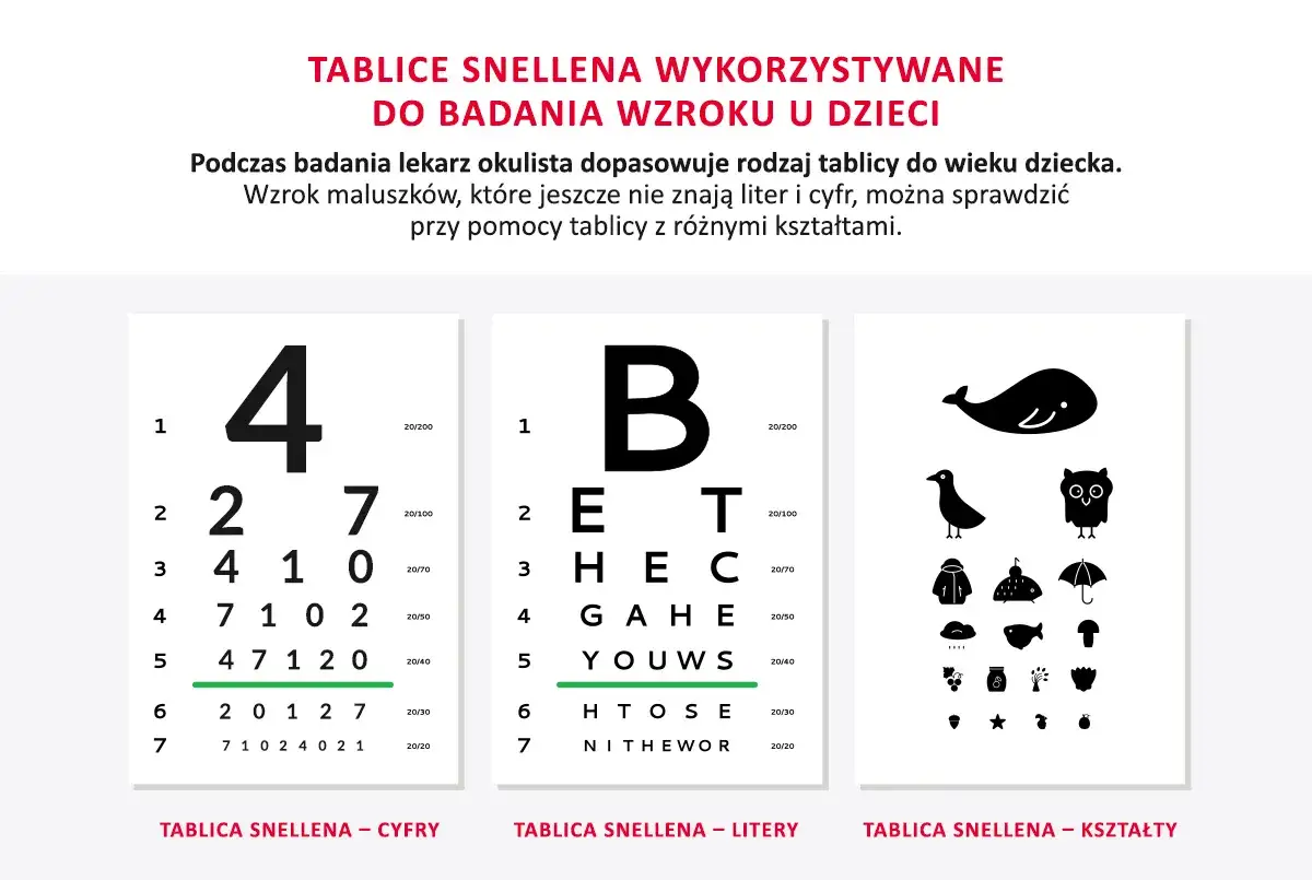Ostrość wzroku 0,9 – ile to dioptrii i jak interpretować wyniki badania wzroku
