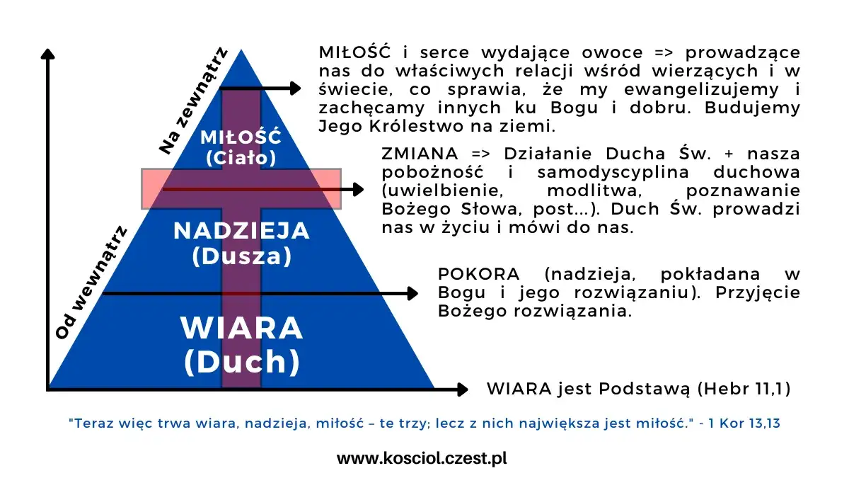 Czym jest wiara? Osobista definicja i sens w dzisiejszym świecie