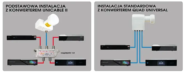 Jak podłączyć dwa dekodery do jednej anteny satelitarnej bez problemów