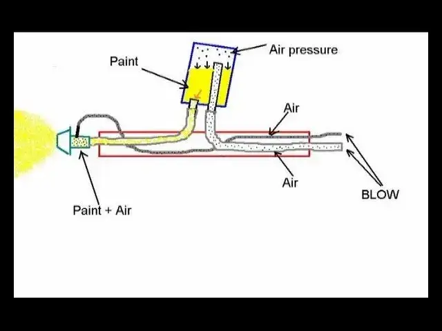 Jak zrobić pistolet do malowania DIY? Poradnik krok po kroku