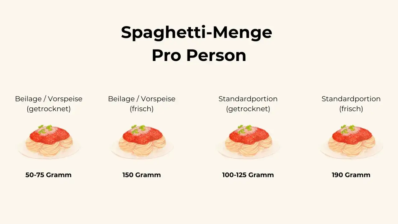 Nudeln pro Person: Die perfekte Menge (100-125g) einfach berechnen