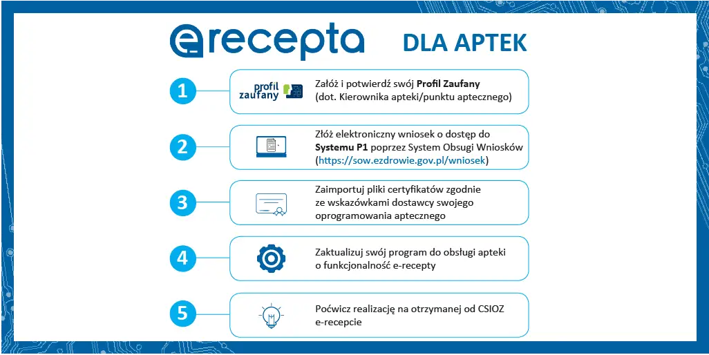 Jak zrealizować e-receptę? Wykup leki łatwo i bez stresu