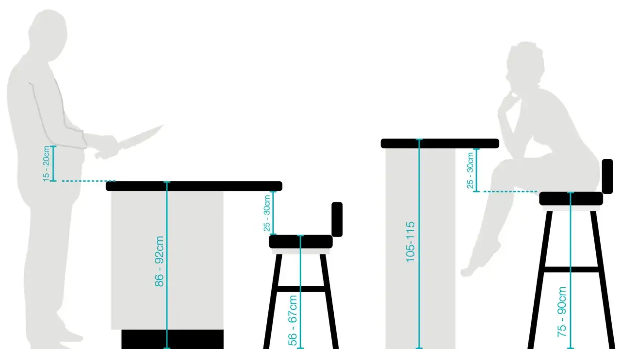 Jaka wysokość blatu w warsztacie? Dopasuj idealnie!