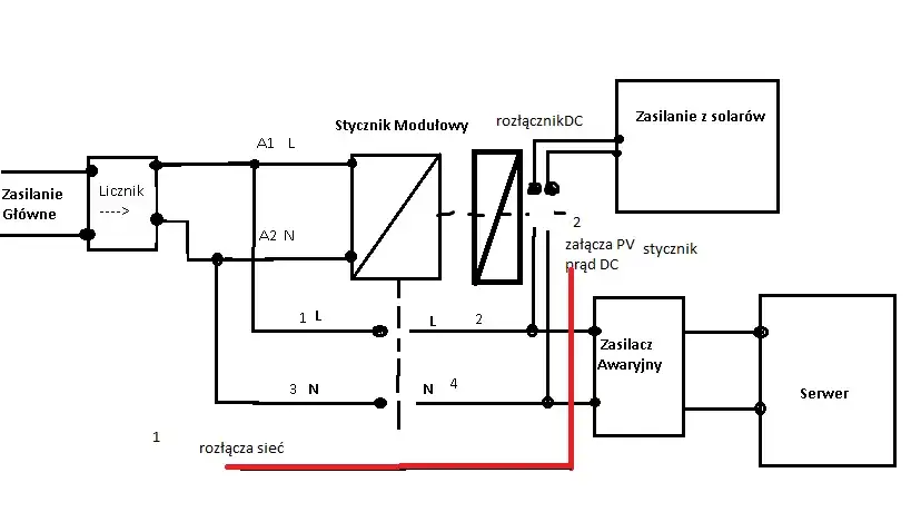 Jak podłączyć falownik fotowoltaiczny do sieci bez błędów i kosztów