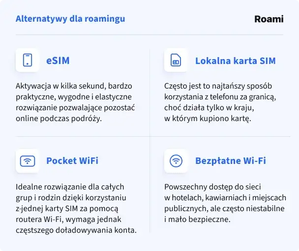Twój roaming w Plusie: Aktywuj, kontroluj koszty i podróżuj bez stresu.