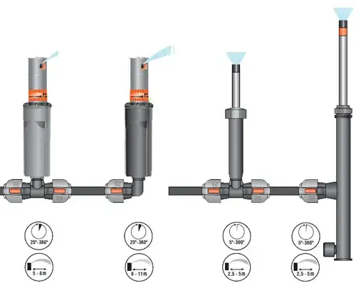 Jak podłączyć zraszacz wynurzalny - proste metody i cenne wskazówki