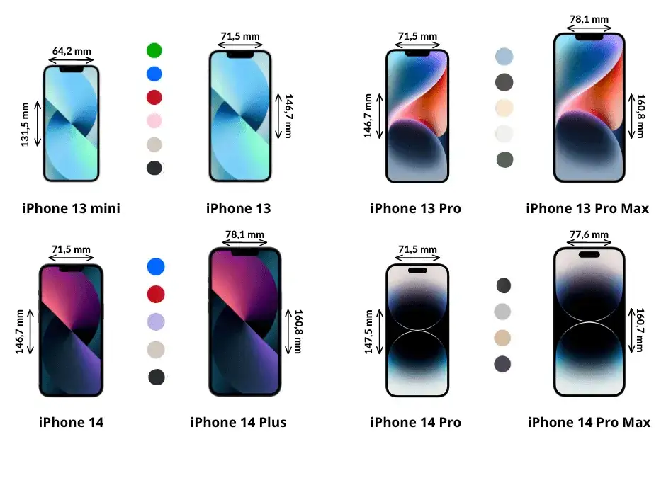 IPhone 14 czy 13: Kluczowe różnice, które musisz znać przed zakupem