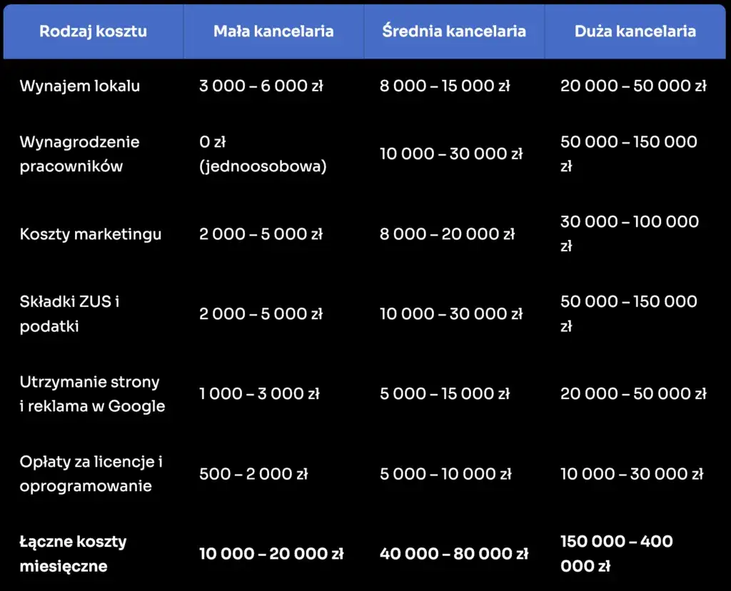 Ile zarabia adwokat w Polsce? Zaskakujące różnice w wynagrodzeniach