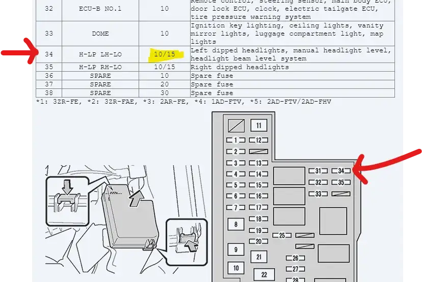 Bezpieczniki RAV4 – gdzie są i jak je łatwo znaleźć