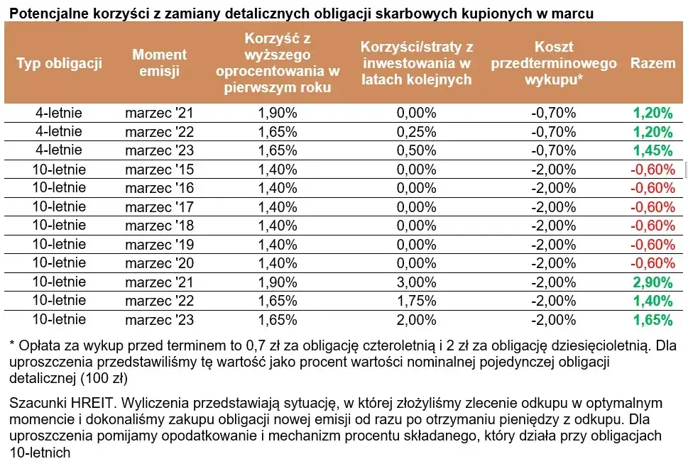 Obligacje 10-letnie czy warto? Odkryj ukryte zagrożenia inwestycji