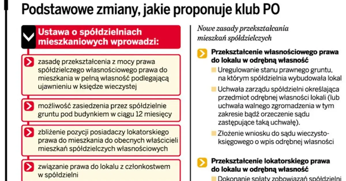 Czy zlikwidują spółdzielnie mieszkaniowe? Prawda o ich przyszłości