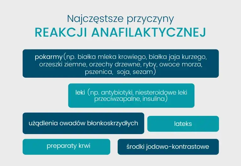 Silna alergia: Objawy anafilaksji i jak ratować życie