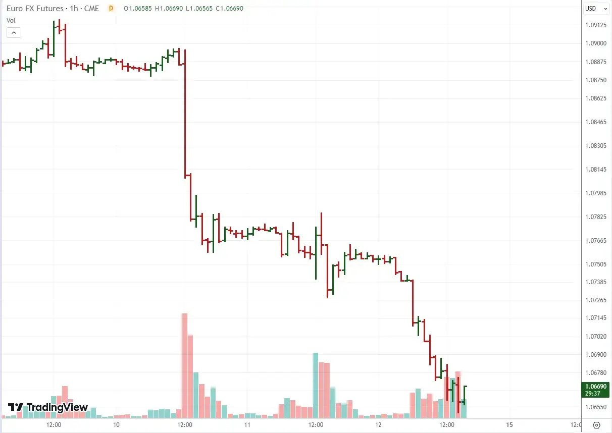 Wolumen na giełdzie: Klucz do zrozumienia rynku? Odkryj jego moc!
