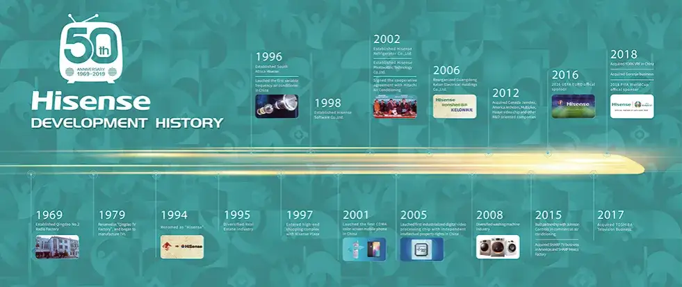 Hisense: Co to za firma? Historia, produkty i opinie.