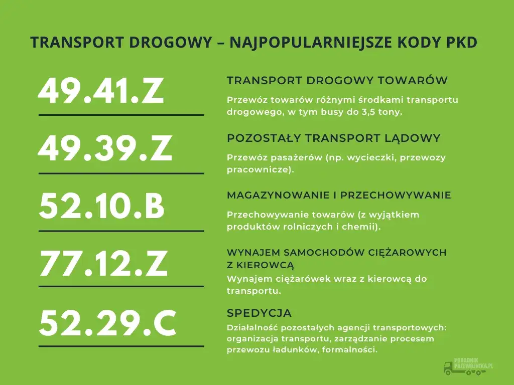 PKD dla spedycji: Kluczowe kody i jak uniknąć kosztownych błędów.