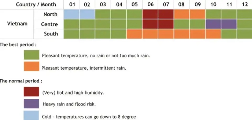 Wietnam kiedy jechać: uniknij deszczu i tłumów w idealnym czasie