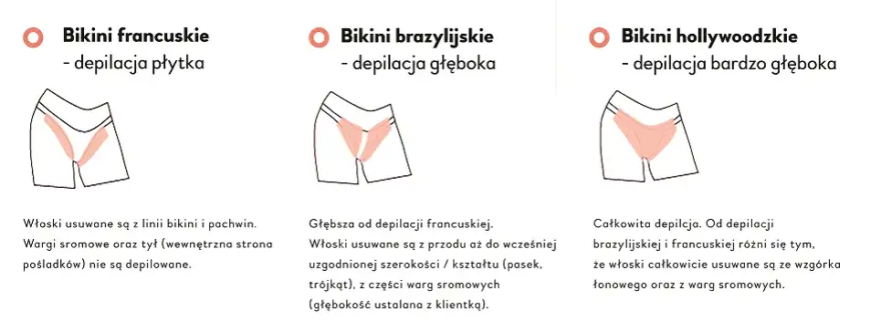 Co obejmuje bikini brazylijskie? Odkryj wszystkie szczegóły depilacji