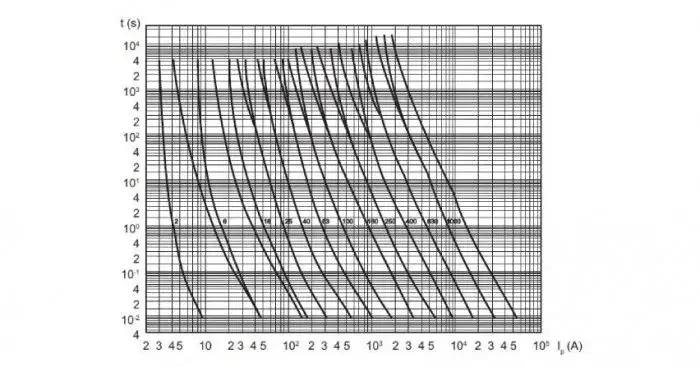 Jaki przekrój kabla do oświetlenia? Uniknij kosztownych błędów!