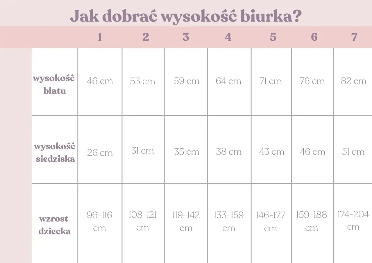 Jak dobrać biurko dla dziecka do wzrostu? Tabela i ergonomia.