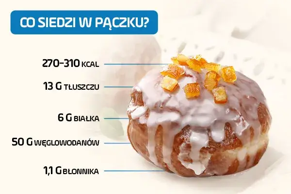 Ile kalorii ma pączek? Poznaj fakty i spal je sprytnie!