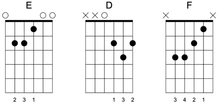 Zabierzcie mi gitarę chwyty - łatwe akordy dla początkujących