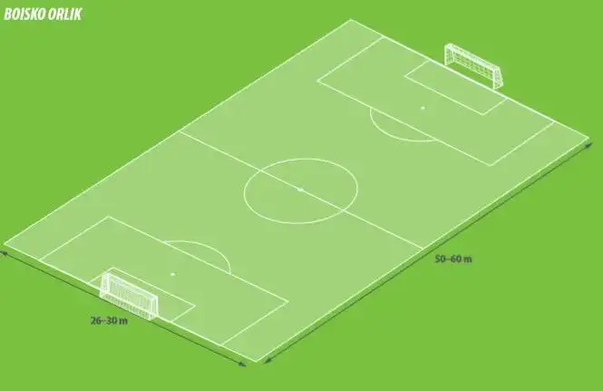 Boisko piłkarskie: wymiary, linie, Orlik wszystko, co musisz wiedzieć