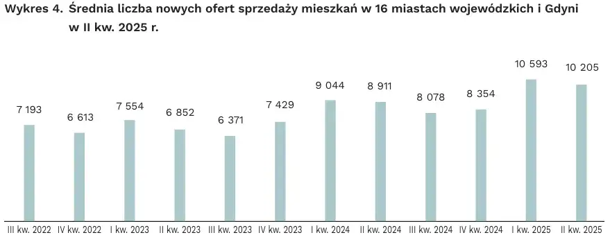 Ile w Polsce brakuje mieszkań? Fakty, liczby i przyszłość rynku mieszkaniowego